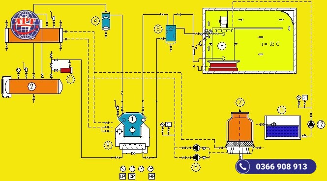 Tổng Quan Về Sơ Đồ Nguyên Lý Hoạt Động Hệ Thống Lạnh 2 Cấp Nén 